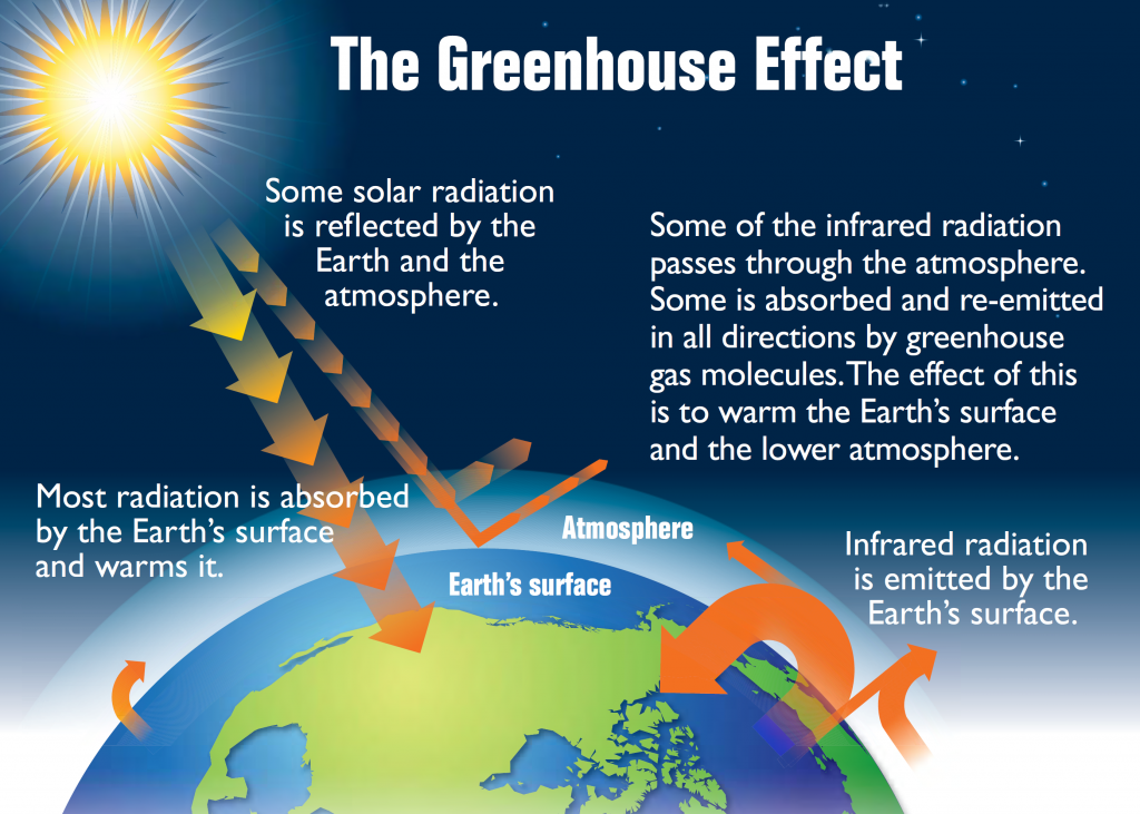 Earth's_greenhouse_effect