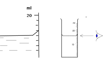 measuring cylinder2